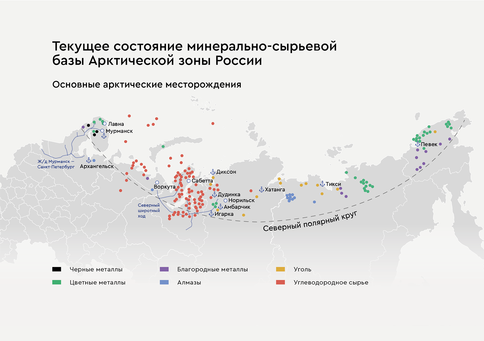 Состояние минерально-сырьевой базы Арктической зоны России