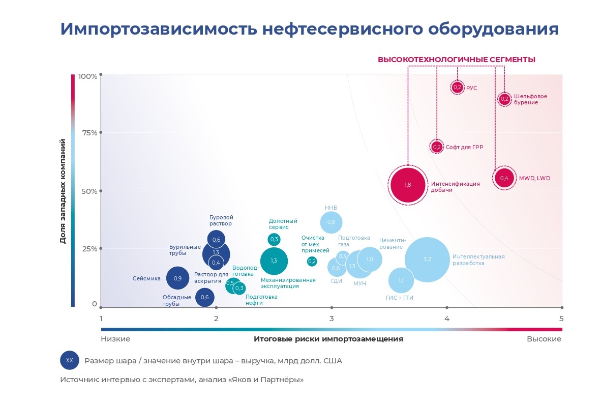 Итоговые риски импортозамещения